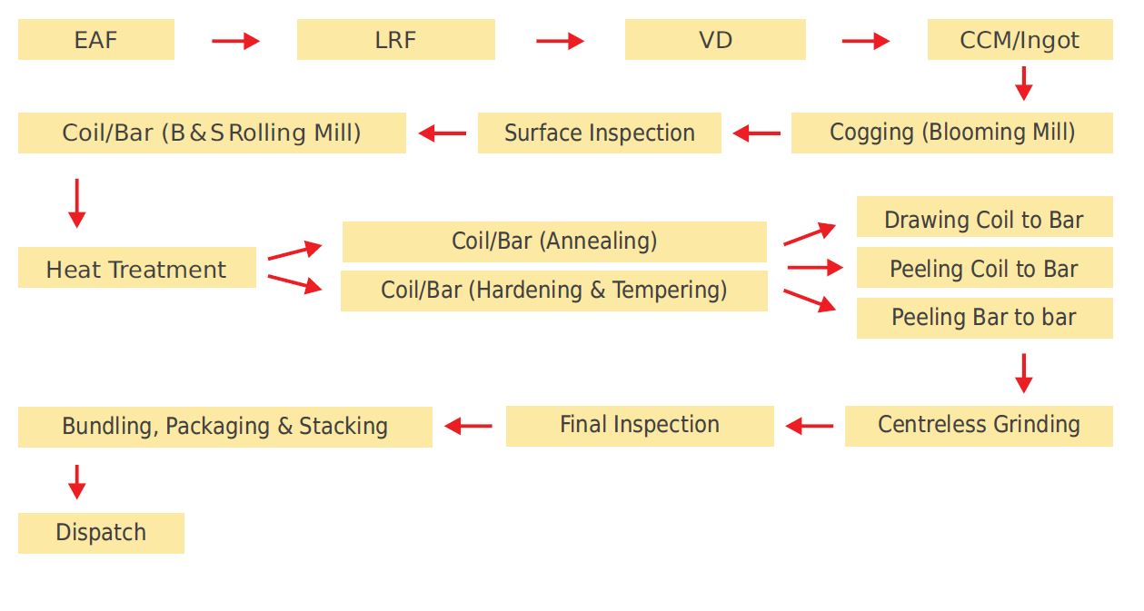 Martenstic Grades